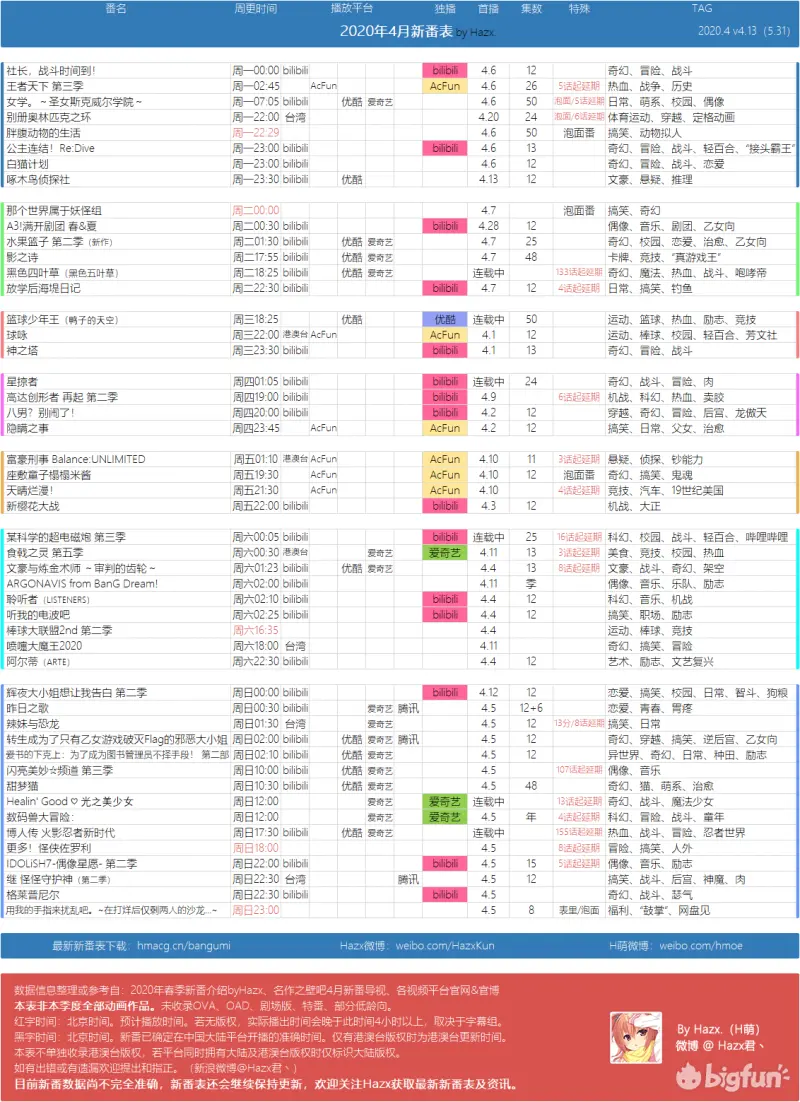 年4月新番表v4 13 Bigfun