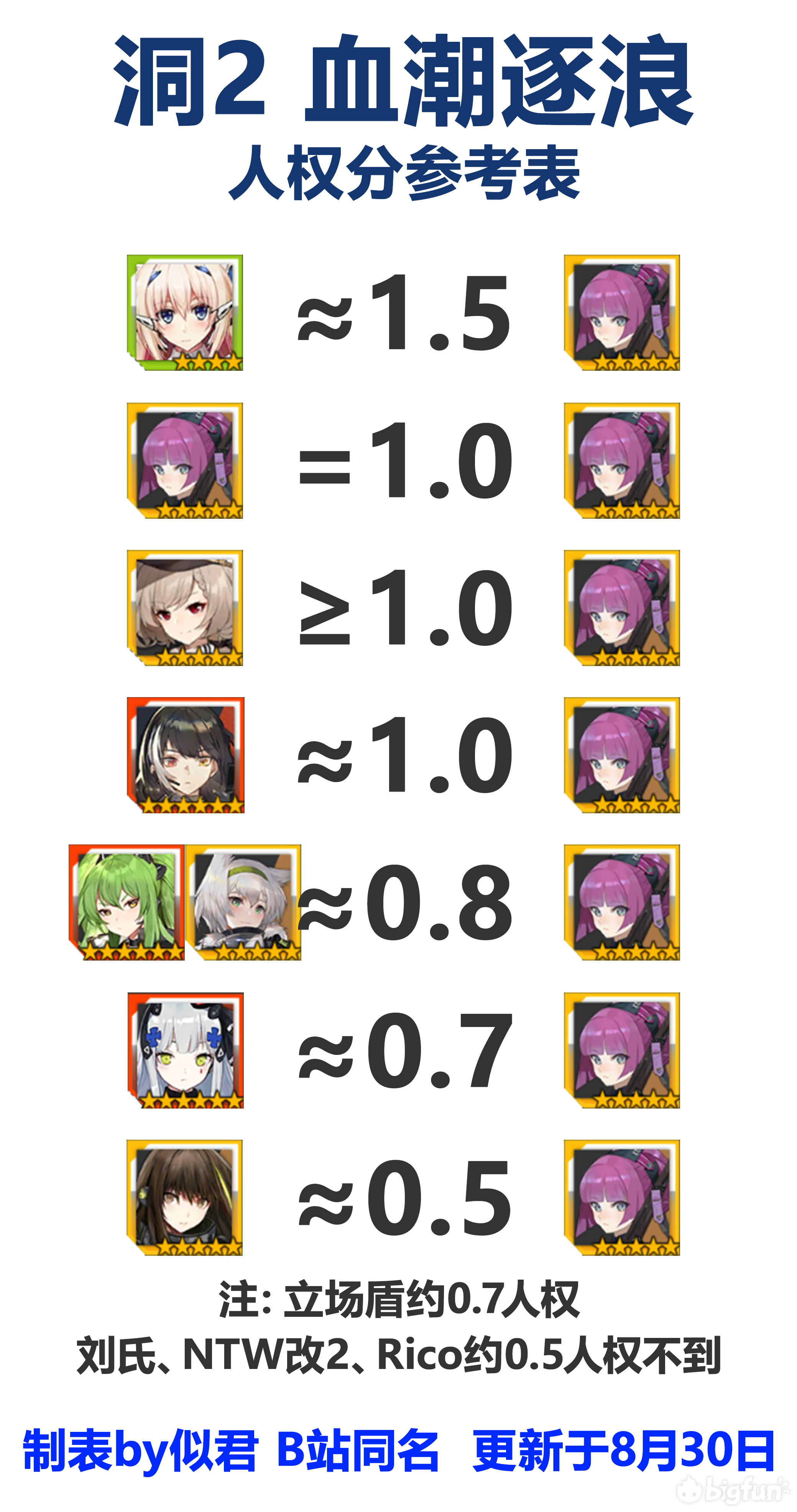 似君谈秃洞 血潮逐浪 少女前线 Bilibili游戏社区