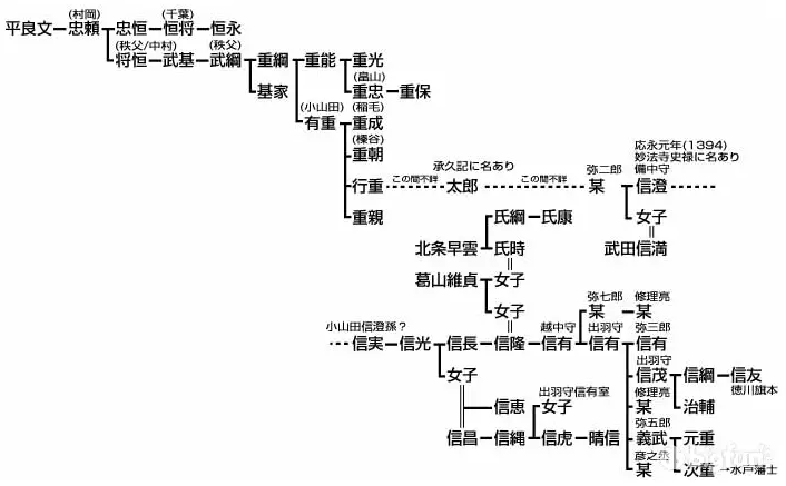 大荒杂谈 日本战国家臣集会 甲斐武田篇