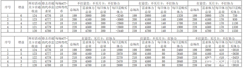 迷蝶 决定性优势 决战西洋棋 活动攻略 Bigfun