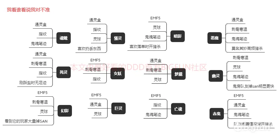 全网最细的找鬼指南 恐鬼症 Phasmophobia 大型攻略 哔哩哔哩