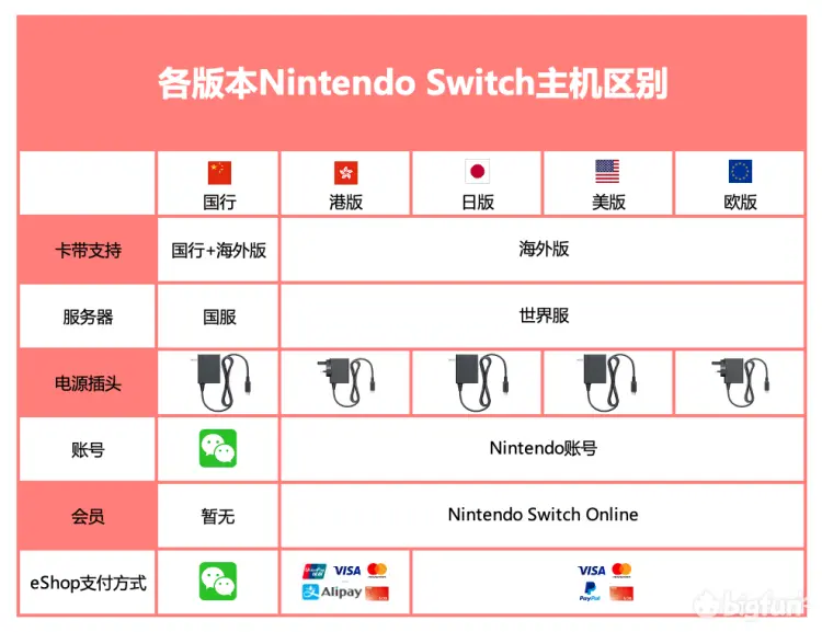 Bigfun 入坑指南 入坑ns前你要知道这几件事
