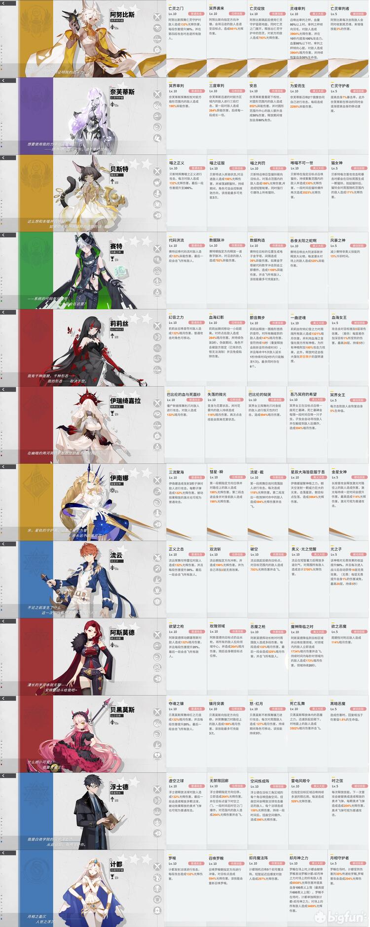 Bigfun 原创攻略 三测攻略全网最新首发 你想要的我都有 看完血赚三个亿