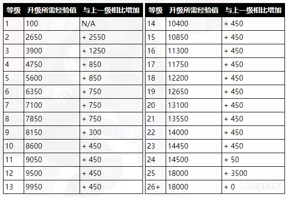 Apex英雄 游戏货币和经验值如何获得 Bigfun