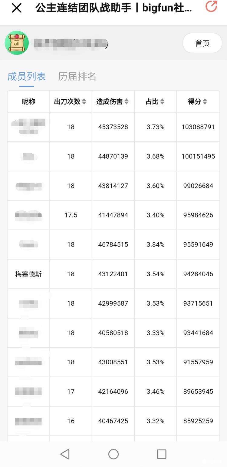 Bigfun 猜猜有几个破亿大佬