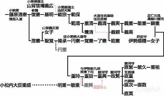 Bigfun 日本战国家臣集会 北条篇