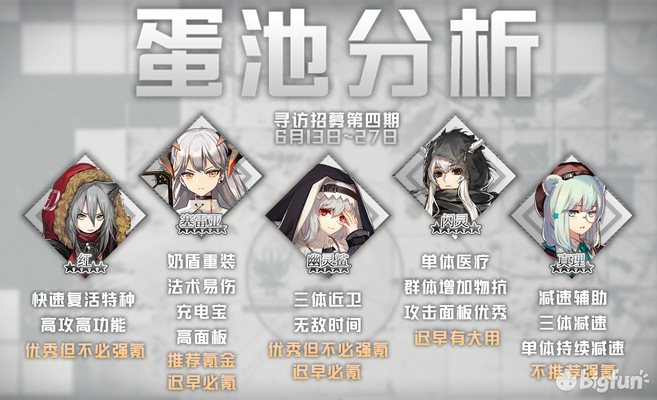 这个池子该不该氪第四期蛋池评测