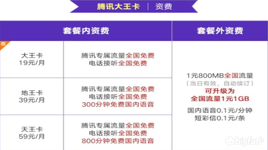 网上购买流量卡的危险性有多大