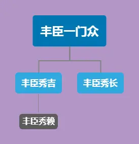 日本战国家臣集会 羽柴 丰臣篇 Bigfun