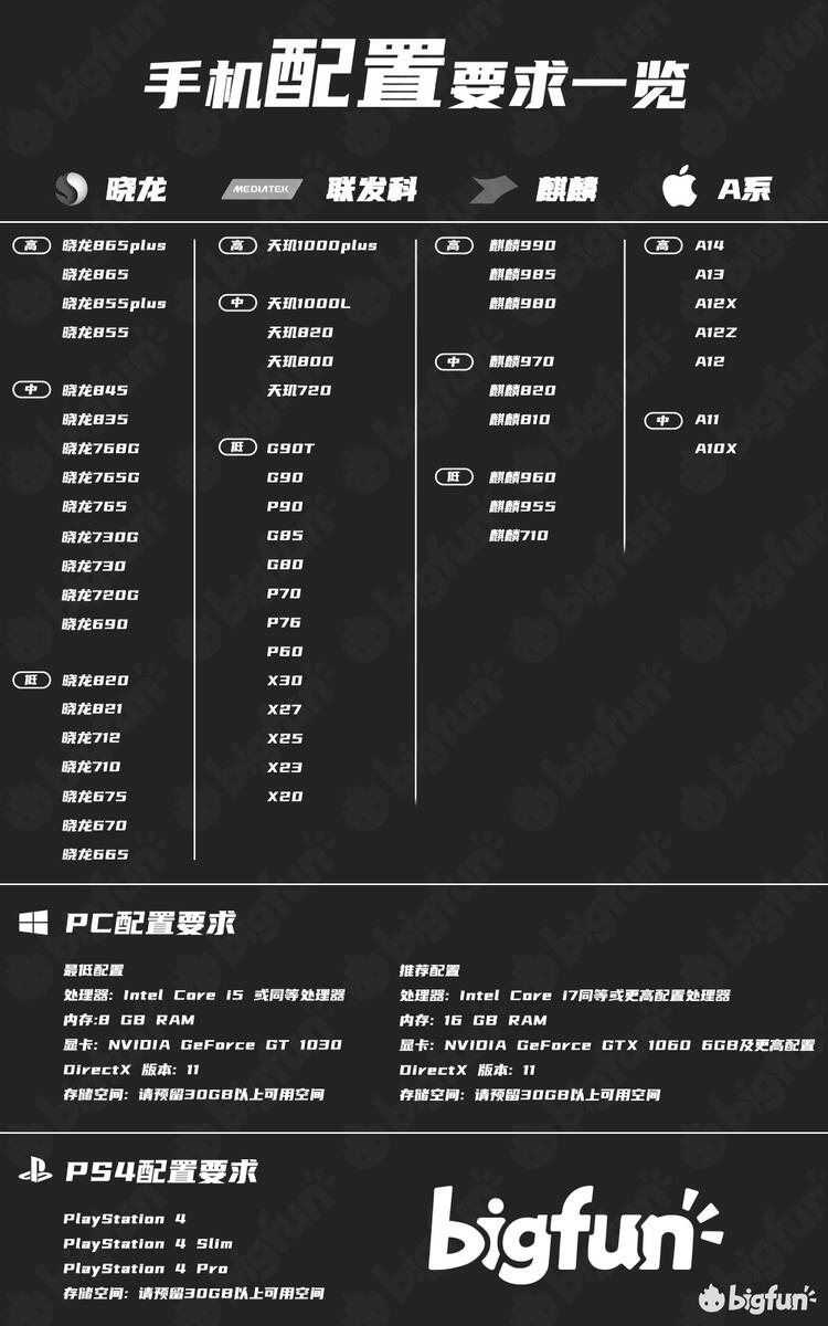 Bigfun 原神 Pc 手机 Ps4配置要求一览 玩家群