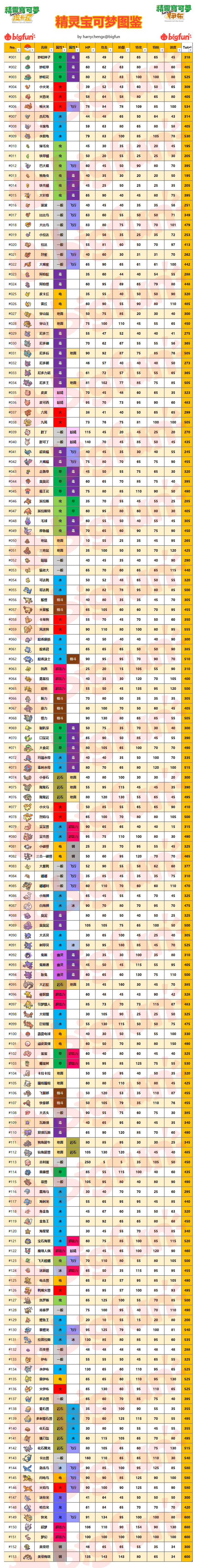 精灵宝可梦let S Go 全宝可梦图鉴整理 Switch游戏 Bilibili游戏社区