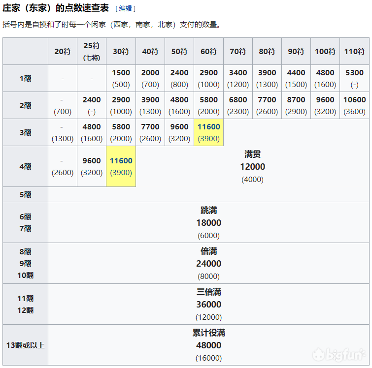麻将简单入门系列 三 点数入门 Bigfun 麻将简单入门系列 三 点数入门 Bigfun