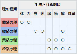 Bigfun 攻略 老咸鱼的新手开荒攻略