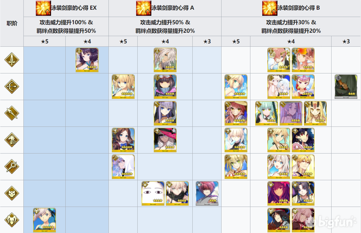 攻略 拜见 拉斯维加斯御前比试 泳装剑豪七色决胜 Fgo Bilibili游戏社区
