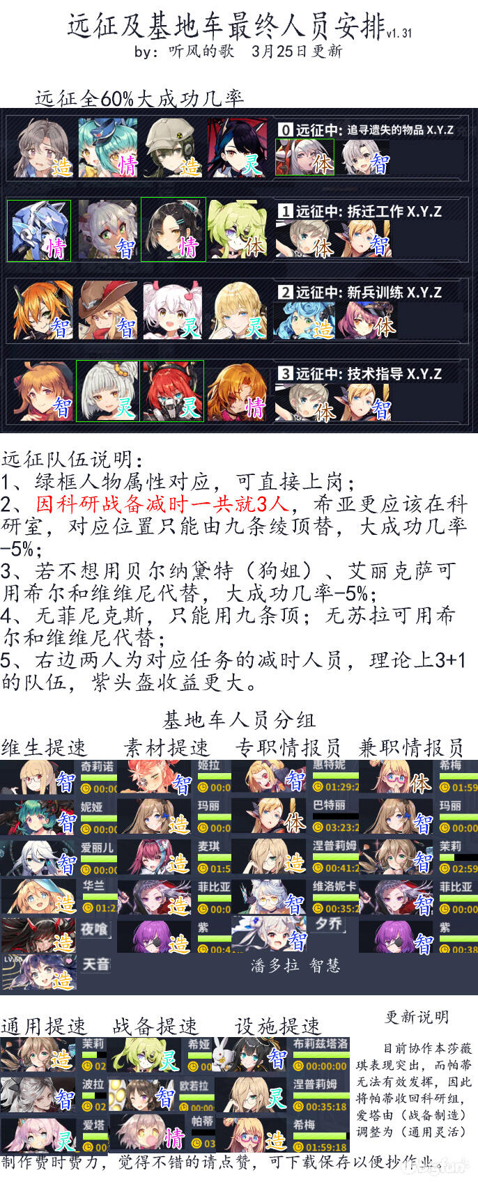 Bigfun 远征和基地车最终安排v1 31 3月25日更新 Bigfun 远征和基地车最终安排v1 31 3月25日更新