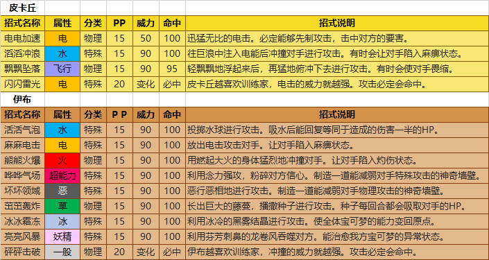 皮卡丘/伊布》详细图文攻略