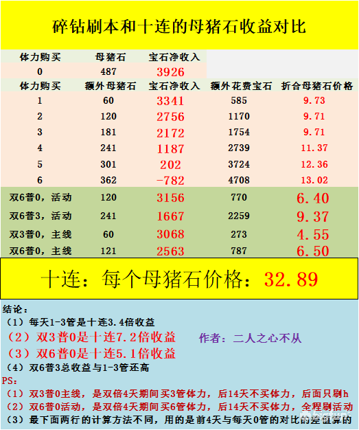 Bigfun 精华版 吸血鬼猎人剧情活动收益指南 已开奖