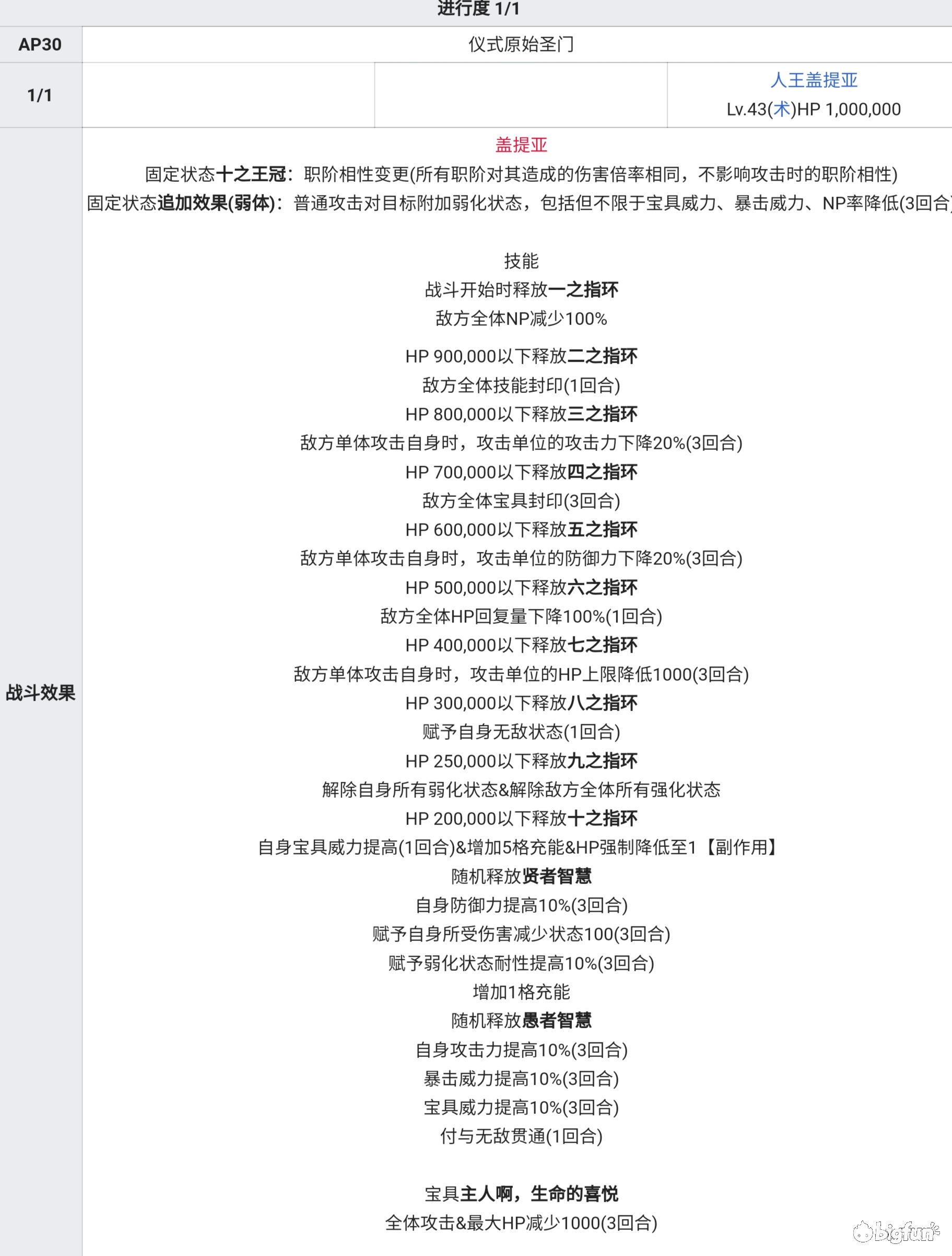 重打了一遍第一章写写攻略 Fgo Bilibili游戏社区