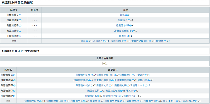 怪物猎人世界大型萌新攻略 愿苍蓝星为你指引明路parti Bigfun