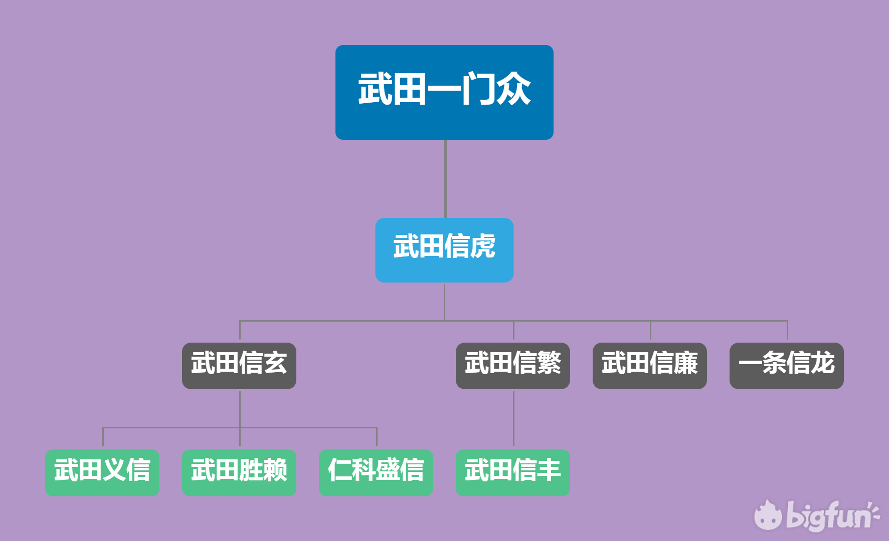 日本战国家臣集会 甲斐武田篇 日本战国家臣集会 甲斐武田篇
