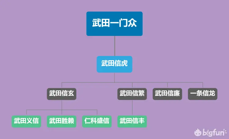 大荒杂谈 日本战国家臣集会 甲斐武田篇