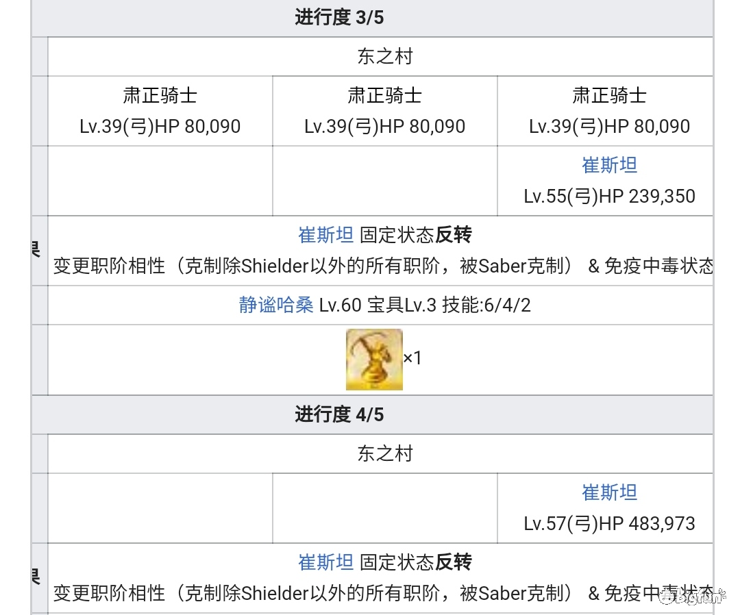 重打了一遍第一章写写攻略 Fgo Bilibili游戏社区
