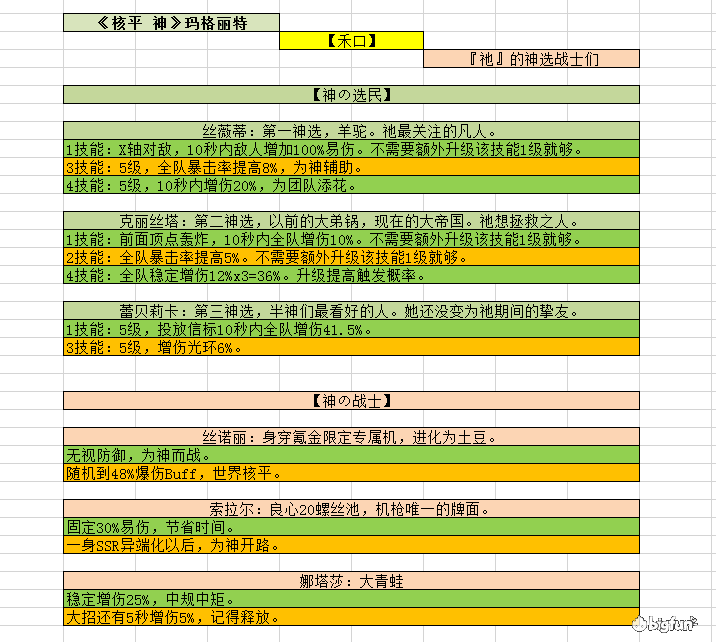 Bigfun 锤妹 曾经滴神 锤妹协力本自爆纪念贴