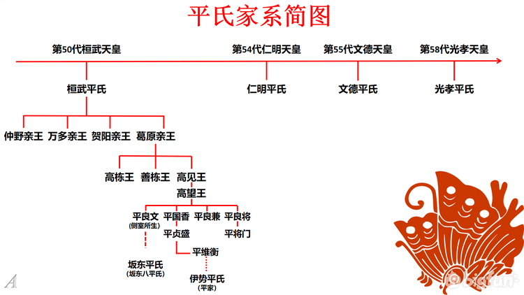 Bigfun Fgo 杂谈 源平恩仇录 震惊 某平氏女 子竟不是平家人 上 Bigfun Fgo 杂谈 源平恩仇录 震惊 某平氏女 子竟不是平家人 上