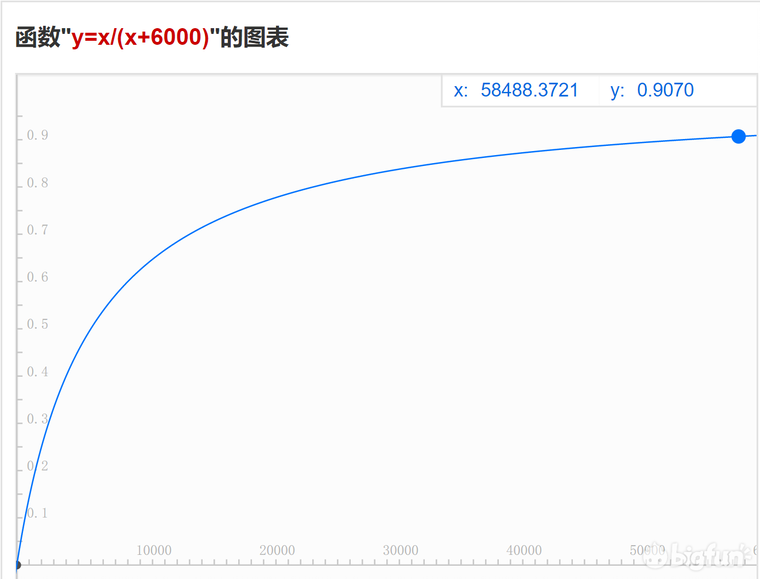 重磅首发 重装战姬机库面板输出端所有数值解析及各类计算公式 Bigfun