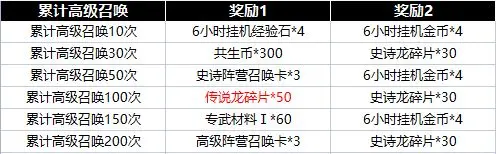 《遇见龙》11月20日活动更新公告1