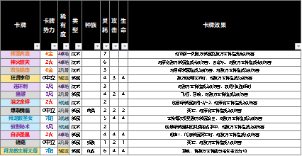 Bigfun 仙剑九野的卡牌效果元素解析