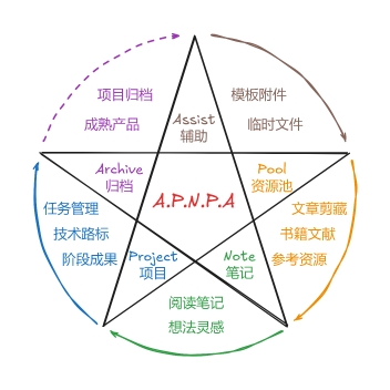 仇不器