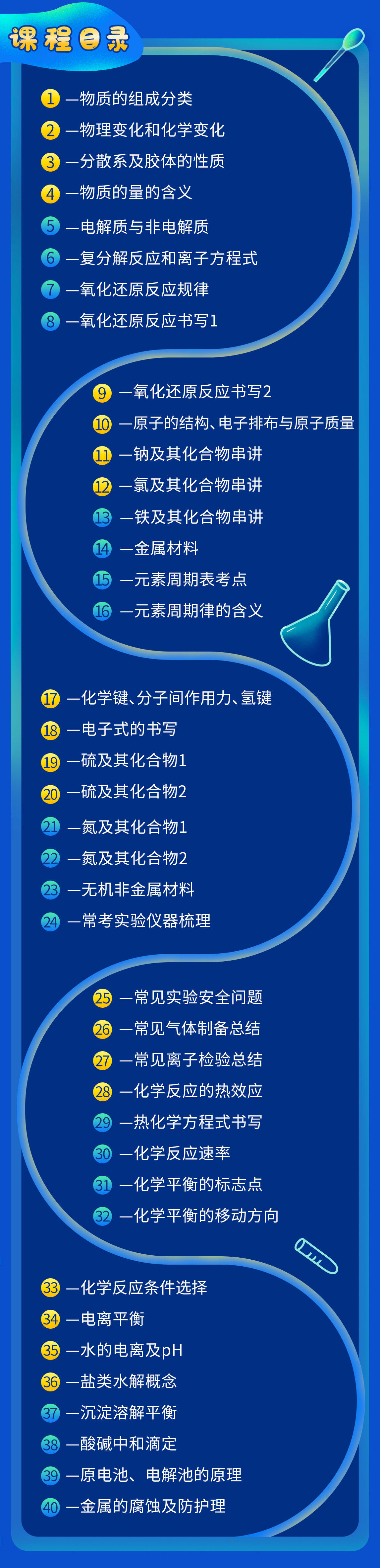 课程介绍