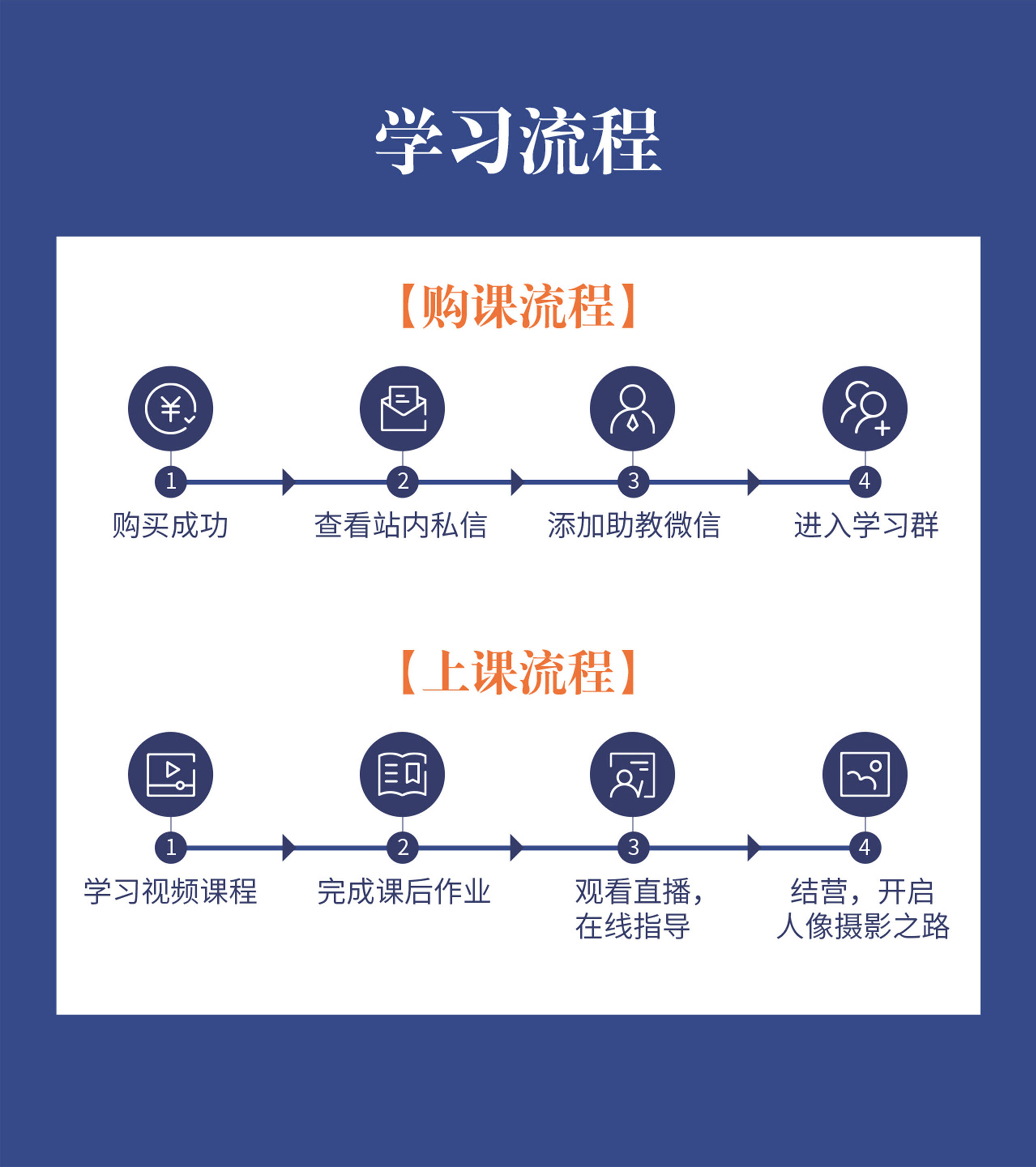 课程介绍