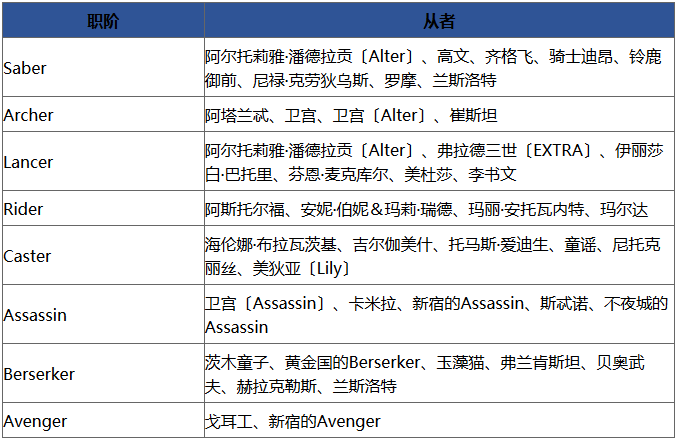 Fate Grand Order Fgo 1000万下载突破纪念活动