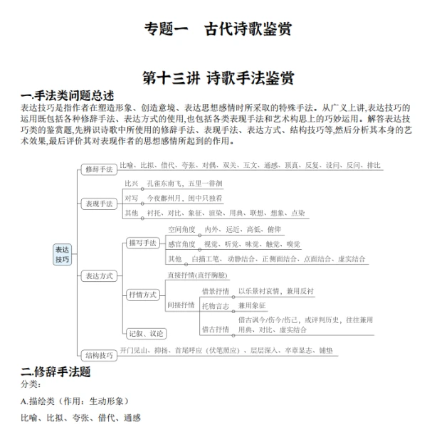 【2027一轮复习】诗歌鉴赏手法类问题讲义+PPT