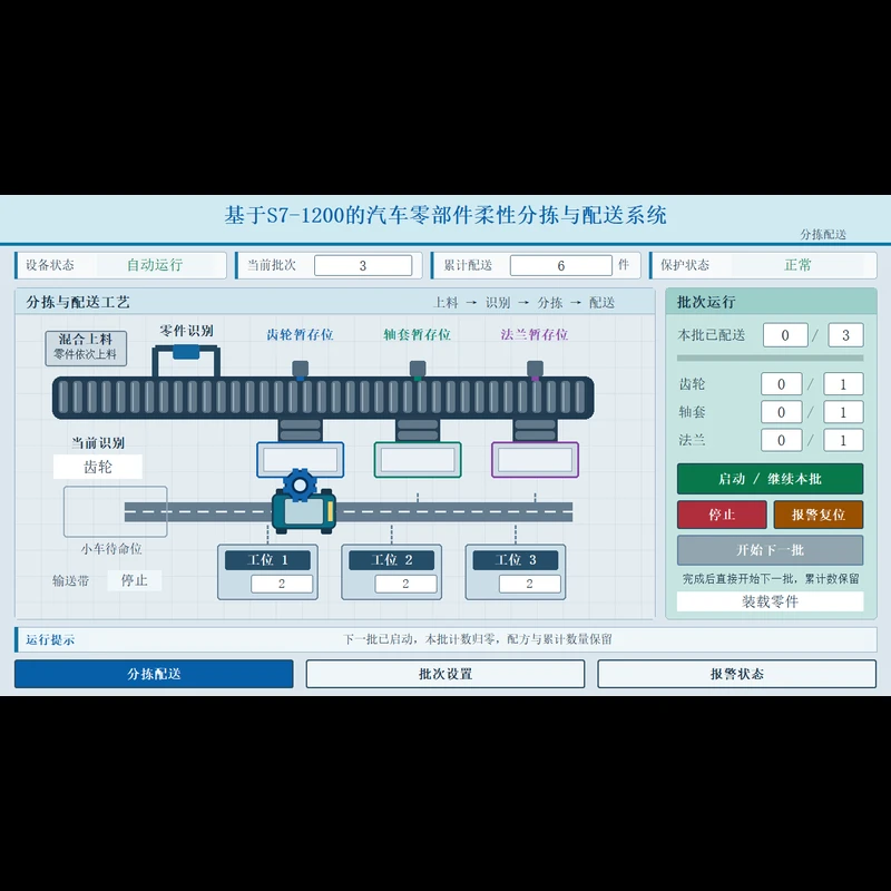 基于S7-1200的汽车零部件柔性分拣与配送系统（编号147）