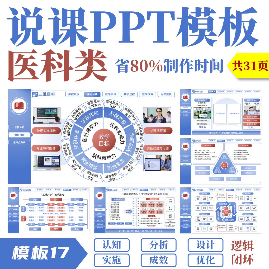 高校教师说课通用PPT模板医科类.模板17