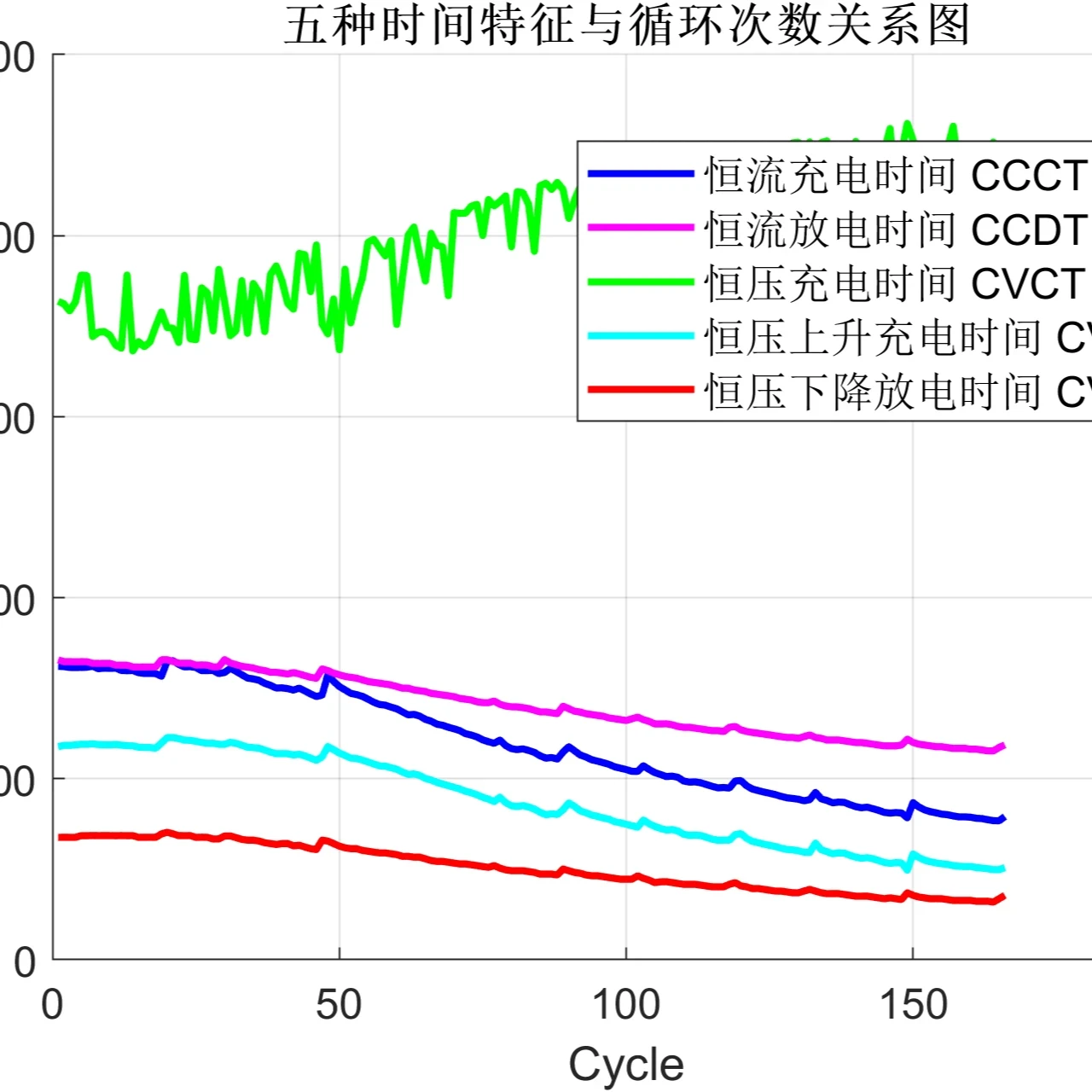 基于QPSO-SVR的锂电池健康状态估计与剩余寿命预测，MATLAB代码