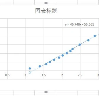 第228期 CSB01模拟超声波输出模块 资料