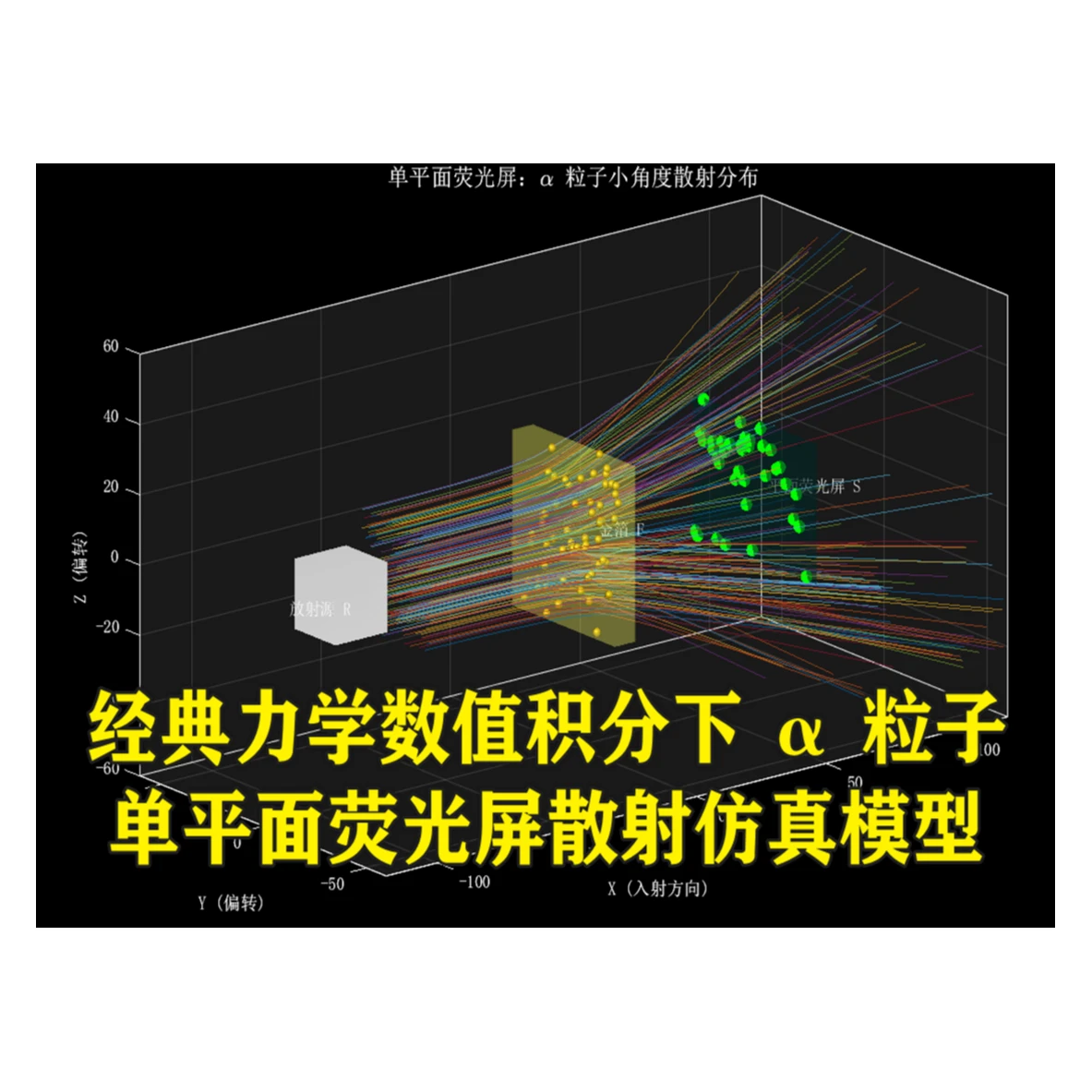 2-452基于Matlab的经典力学数值积分下粒子单平面荧光屏散射仿真模型