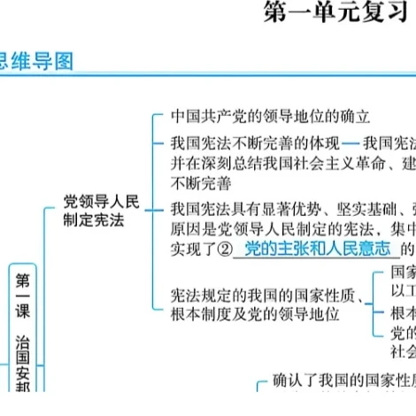 最新八下视频对应思维导图（5个单元）