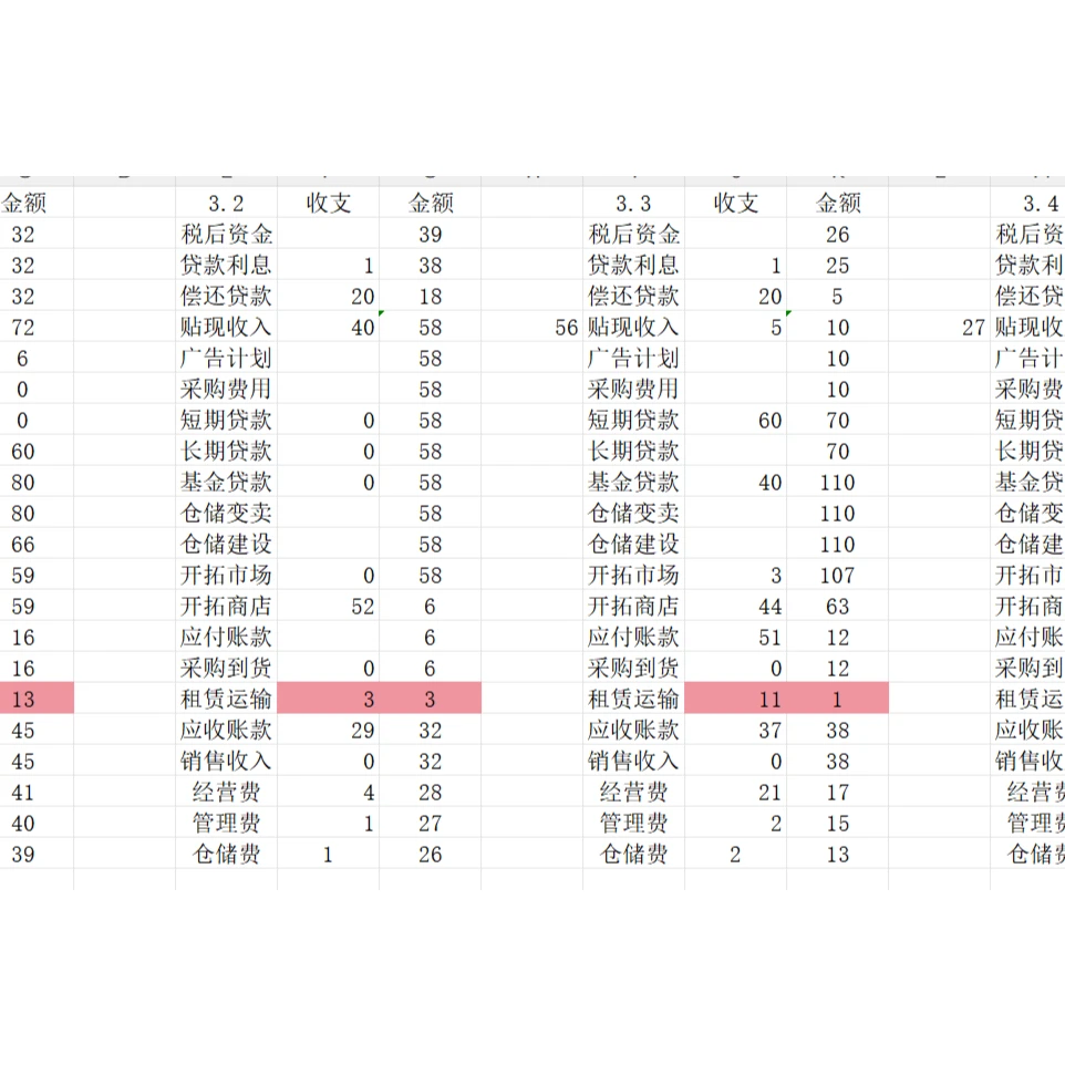 bizsand表格