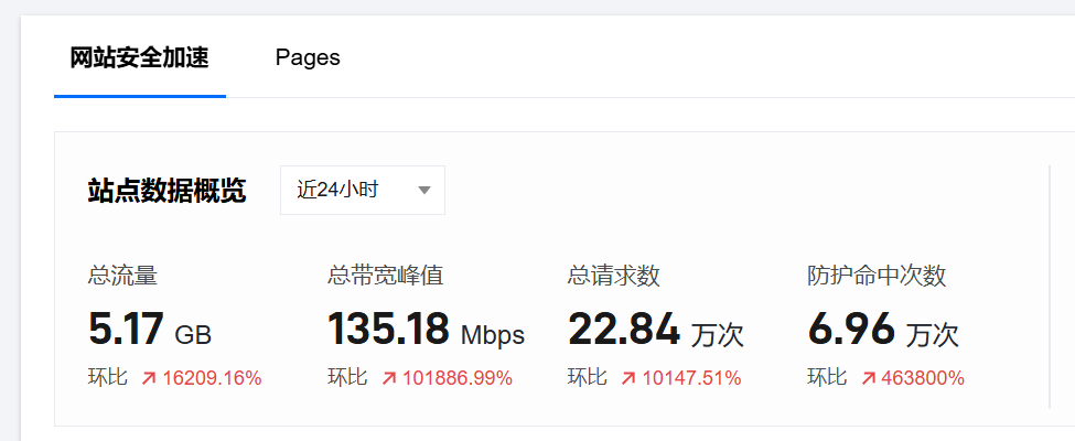 腾讯云EdgeOne数据总览