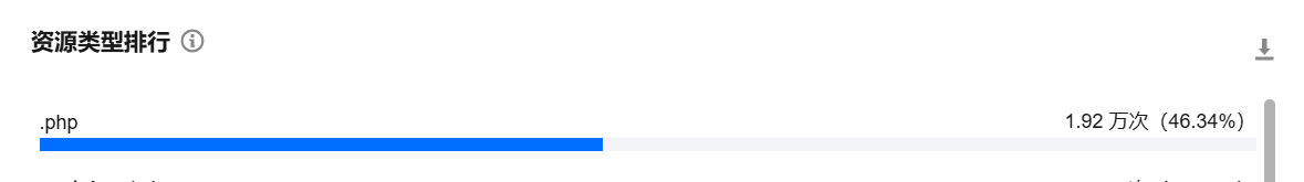 单资源访问计次
