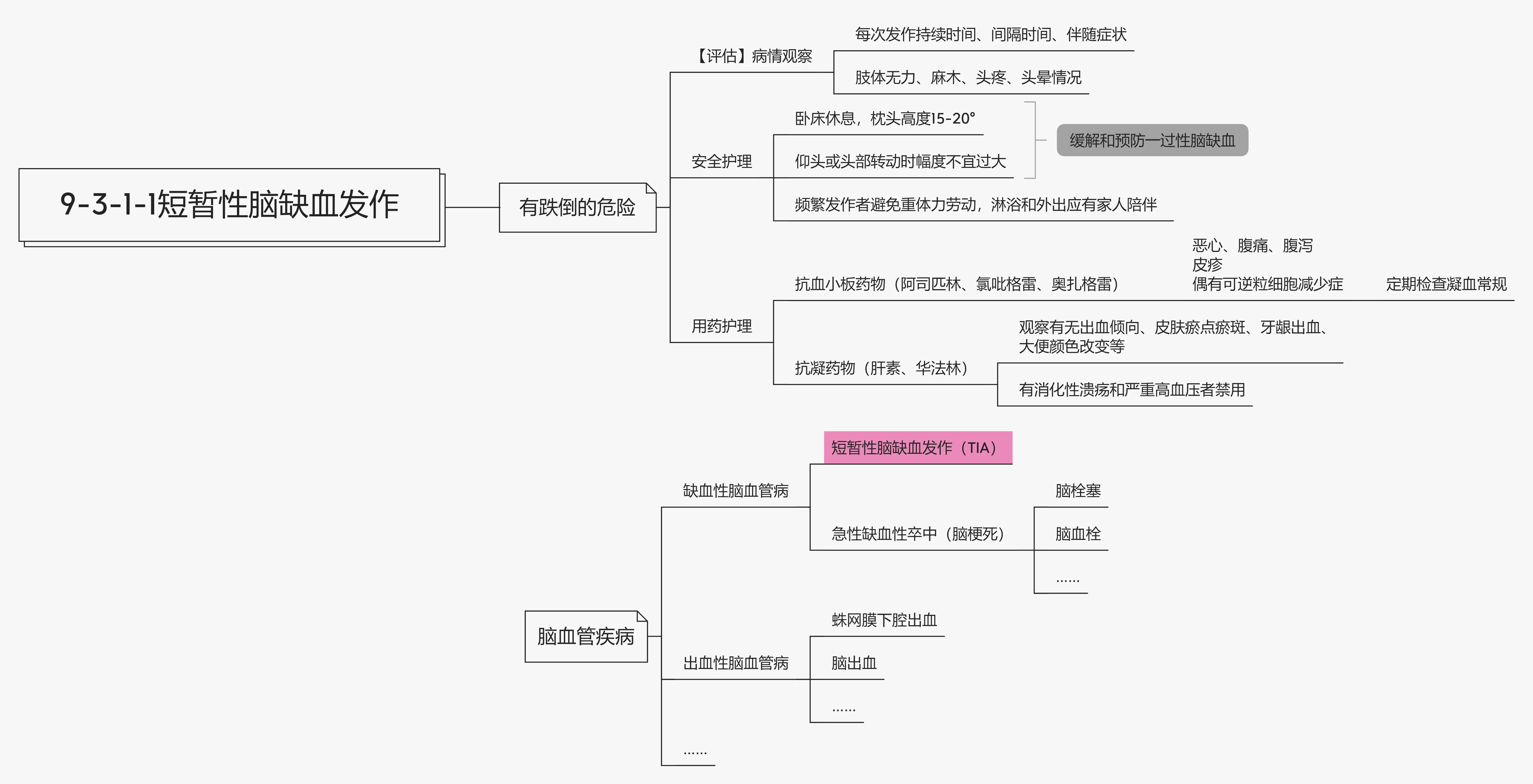 脑梗死的临床思维导图图片