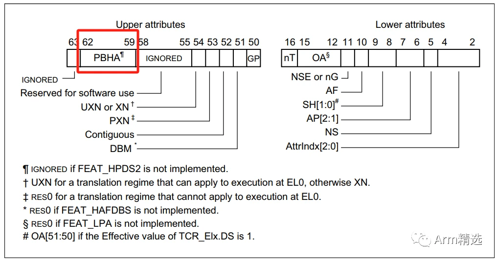 MMU之PBHA(page based hardware attributes)的介绍 哔哩哔哩