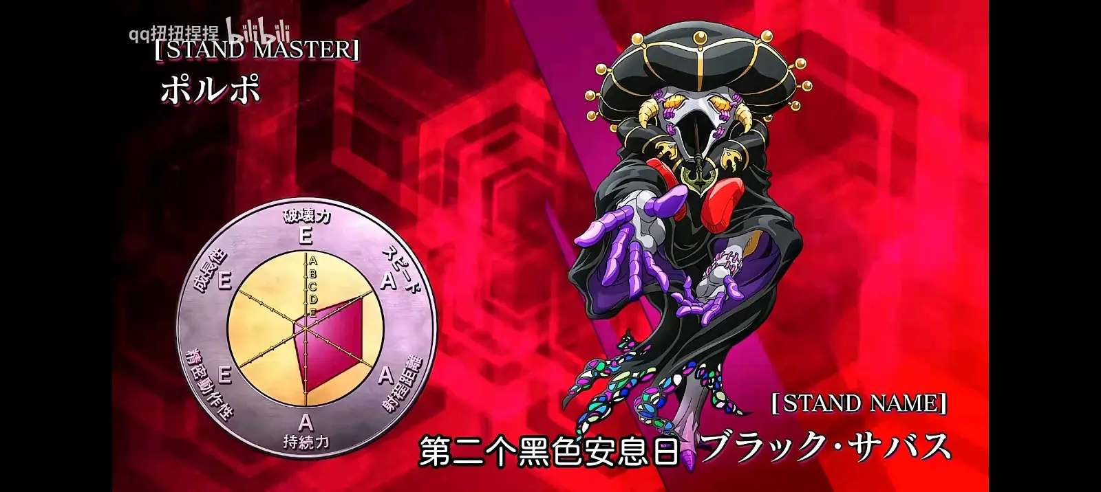 替身名:「黑色安息日」