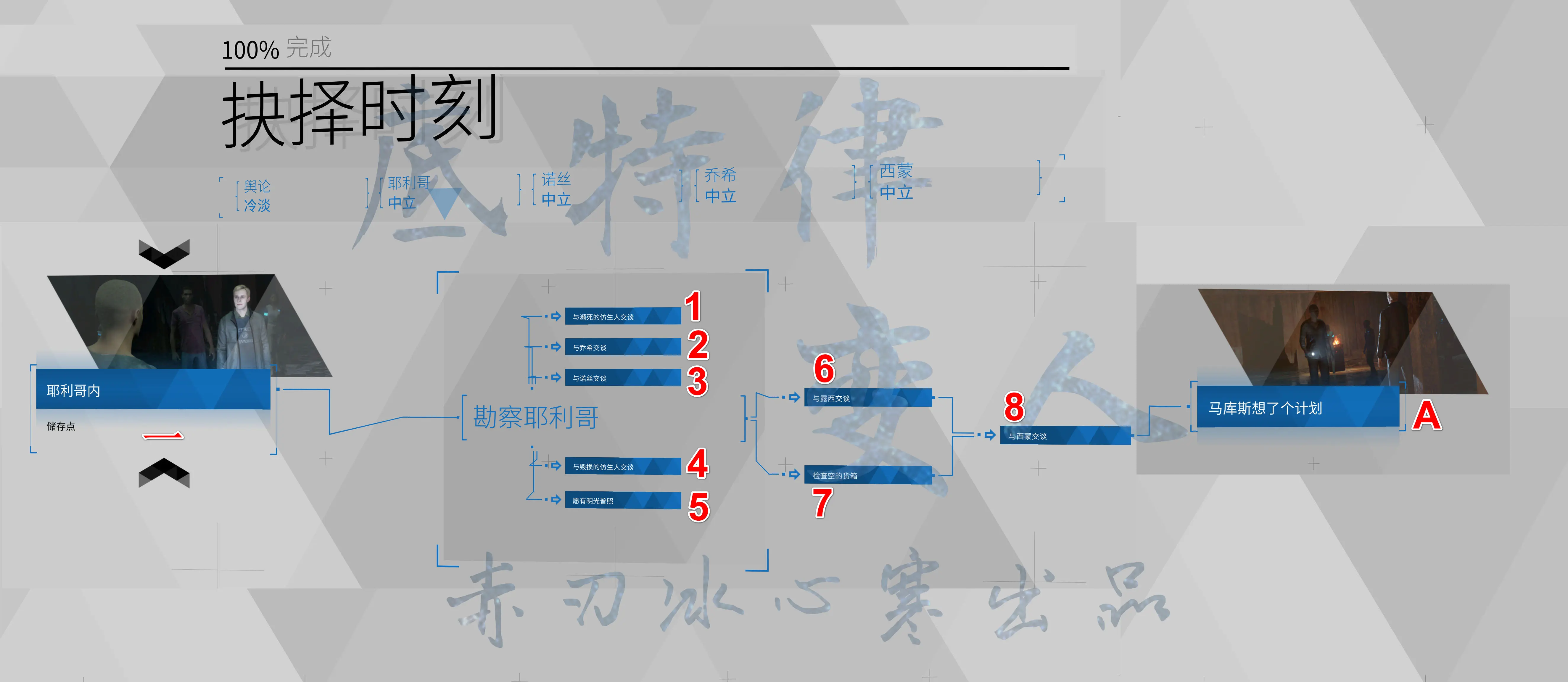 底特律变人人质流程图图片