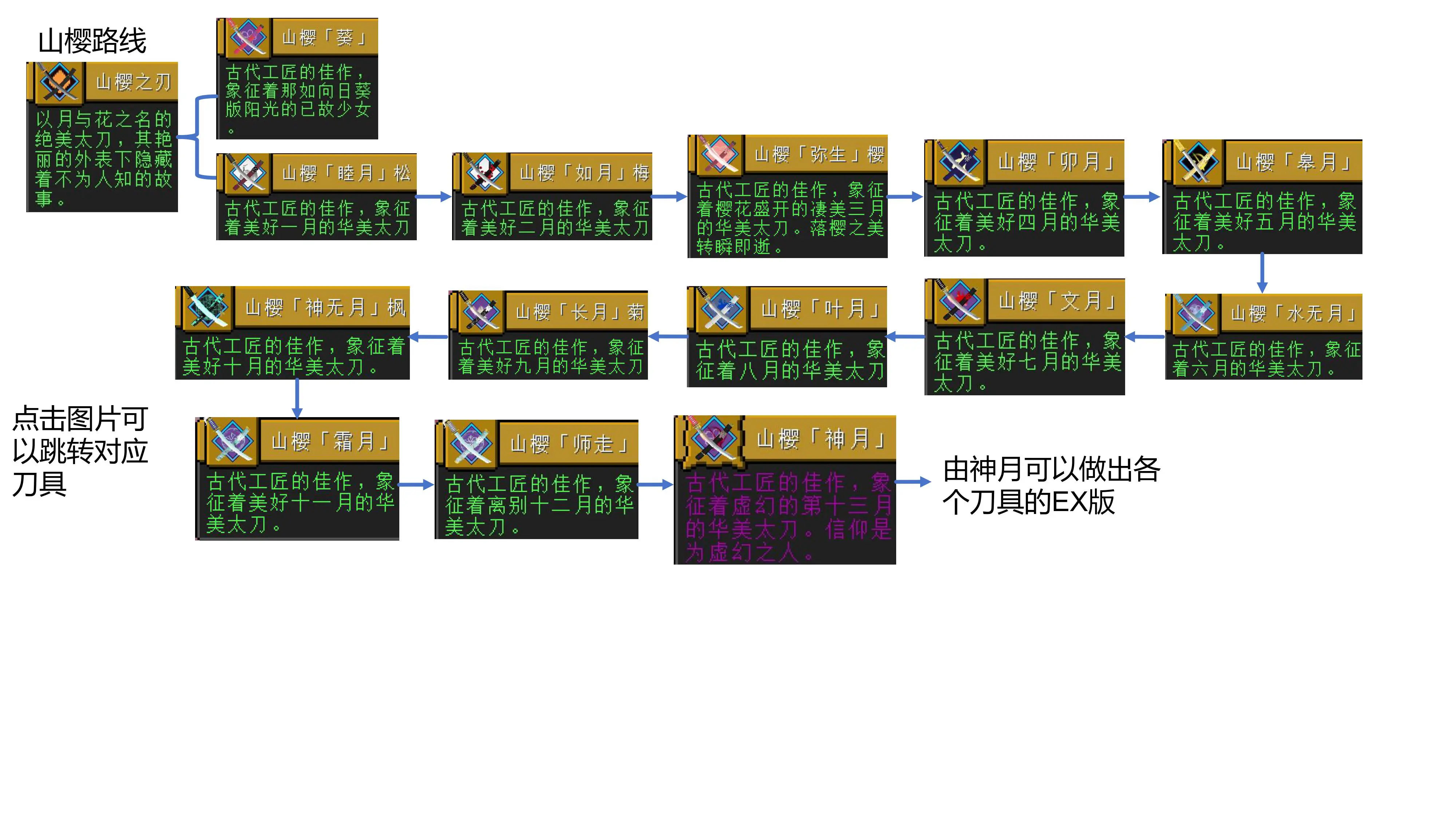 我的世界拔刀剑2合成表转载